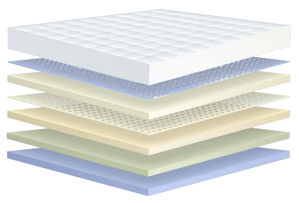 Hybrid Mattress Detailed Specification
