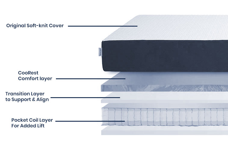 Hybrid mattress 5 Hybrid Mattress Specification