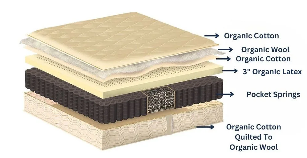 Natural Mattress With Pillow Top 27 Natural Mattress with pillow top 1 by DI Mattress MFG 1